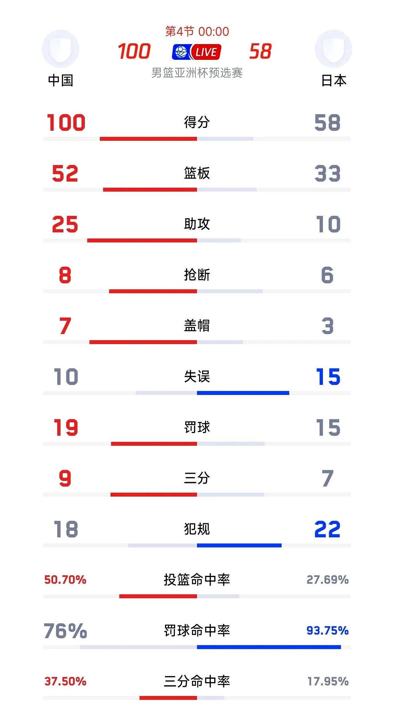 ewc网页版 -赛地聚焦——欧篮联国际比赛日热度飙升，华盛顿奇才远射贴柱，媒体盛赞，球探报告显示潜力的简单介绍